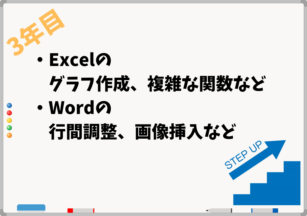 Excelでグラフの作成やVLOOKUPなど複雑な関数が使える