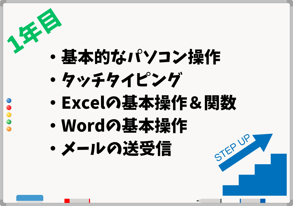 【1年目】事務職に求められる5つの初級パソコンスキル