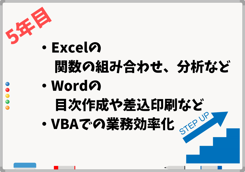 【5年目】事務職に求められる上級パソコンスキル