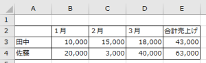 表の罫線